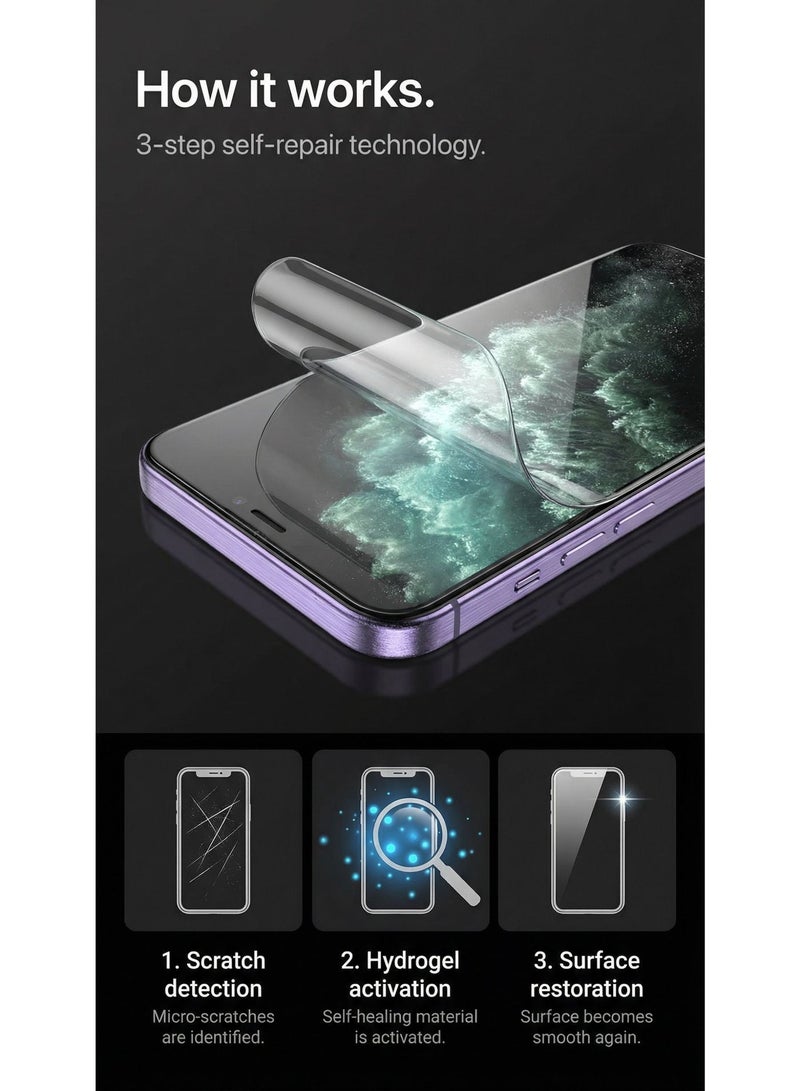 ThangCore RIY-HD Protective Film Kits-Compatible with iPhone 17（with 3D Camera Lens Film & DIY Tools） - Image 4